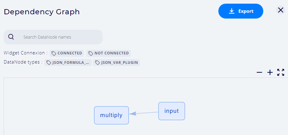 DataNodes dependency graph