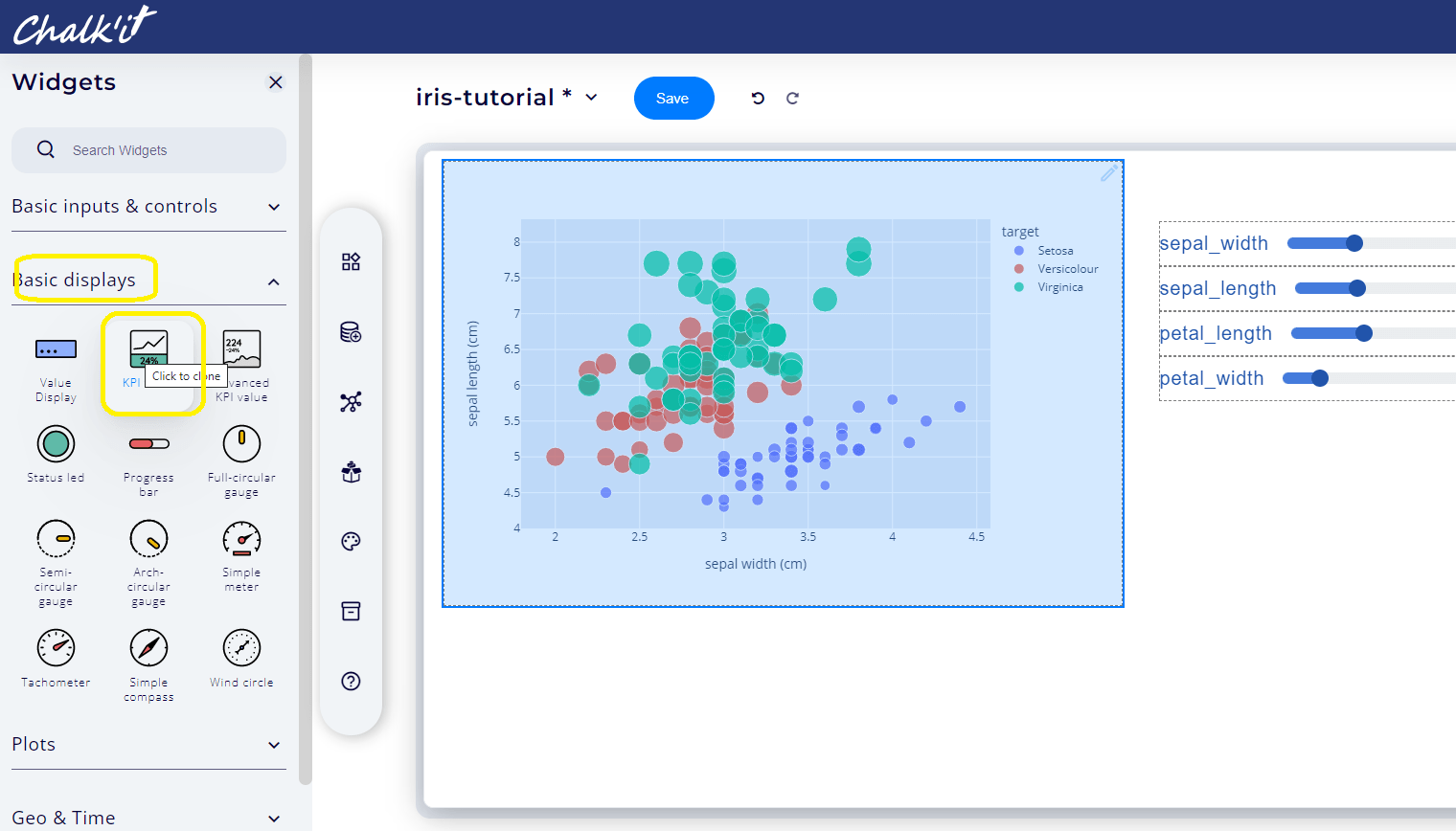 KPI value