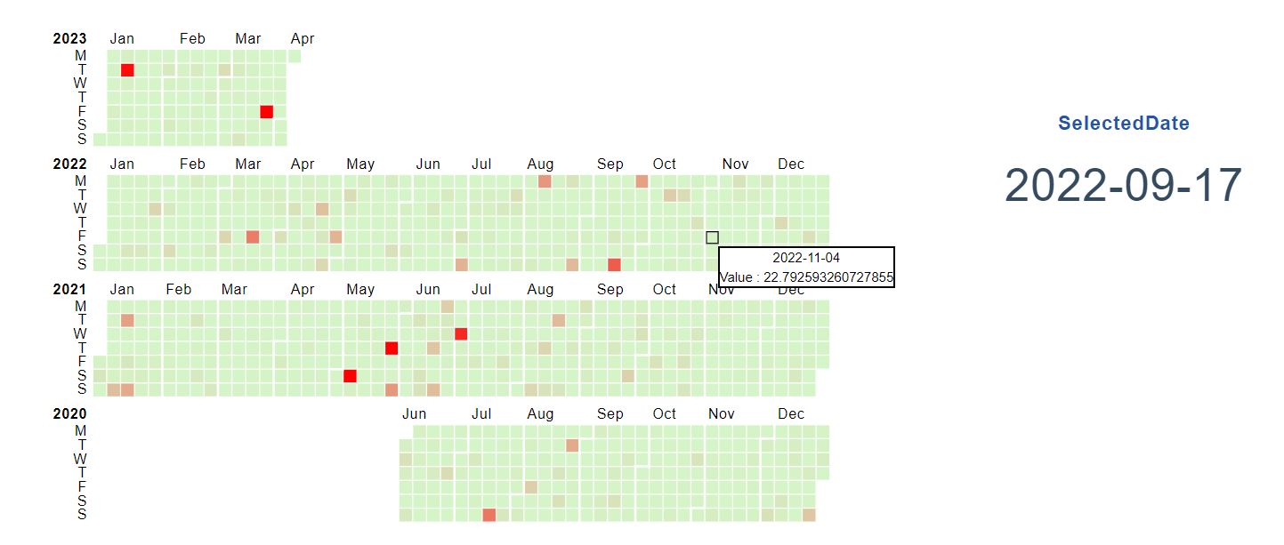 D3 year heatmap caldendar