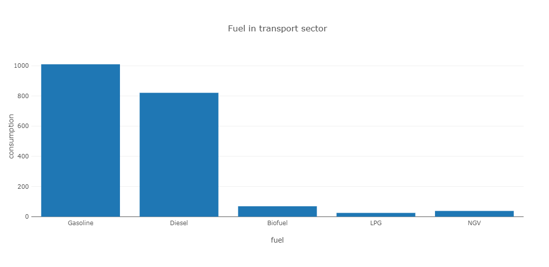 bar-chart