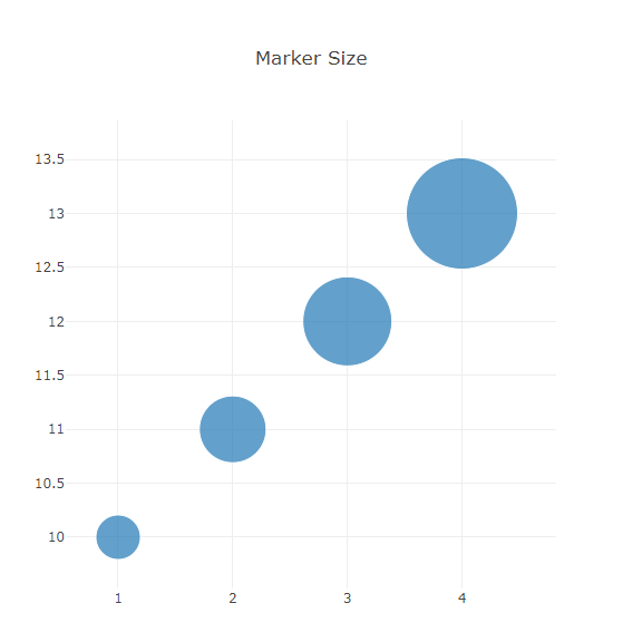 bubble-chart