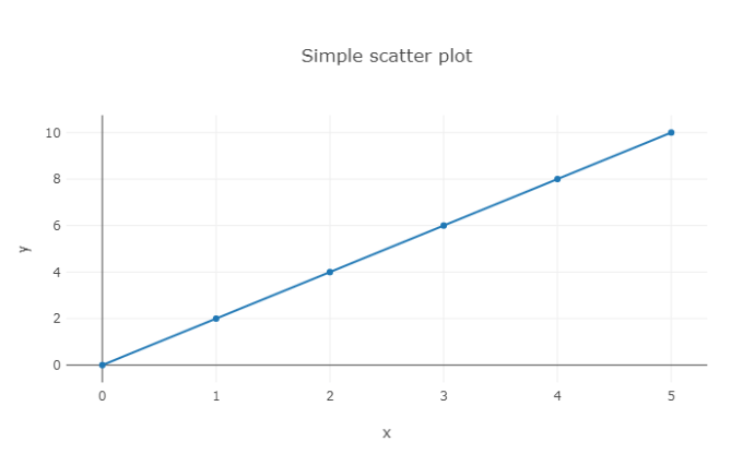 line-chart