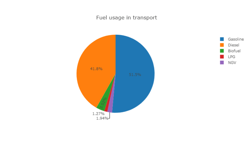 pie-chart