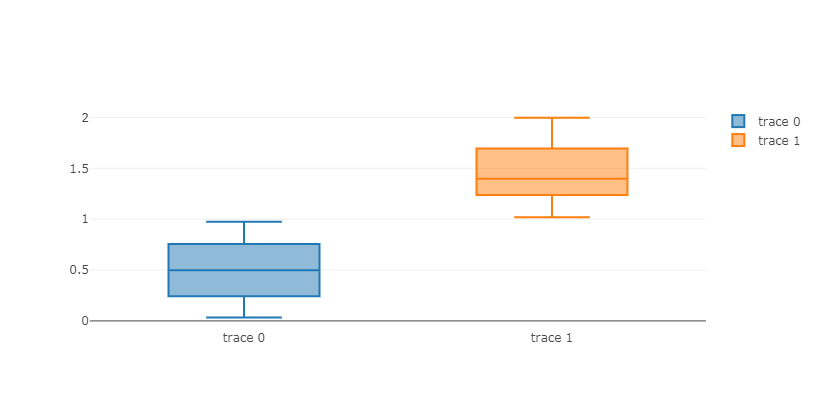 plotly-stat-box