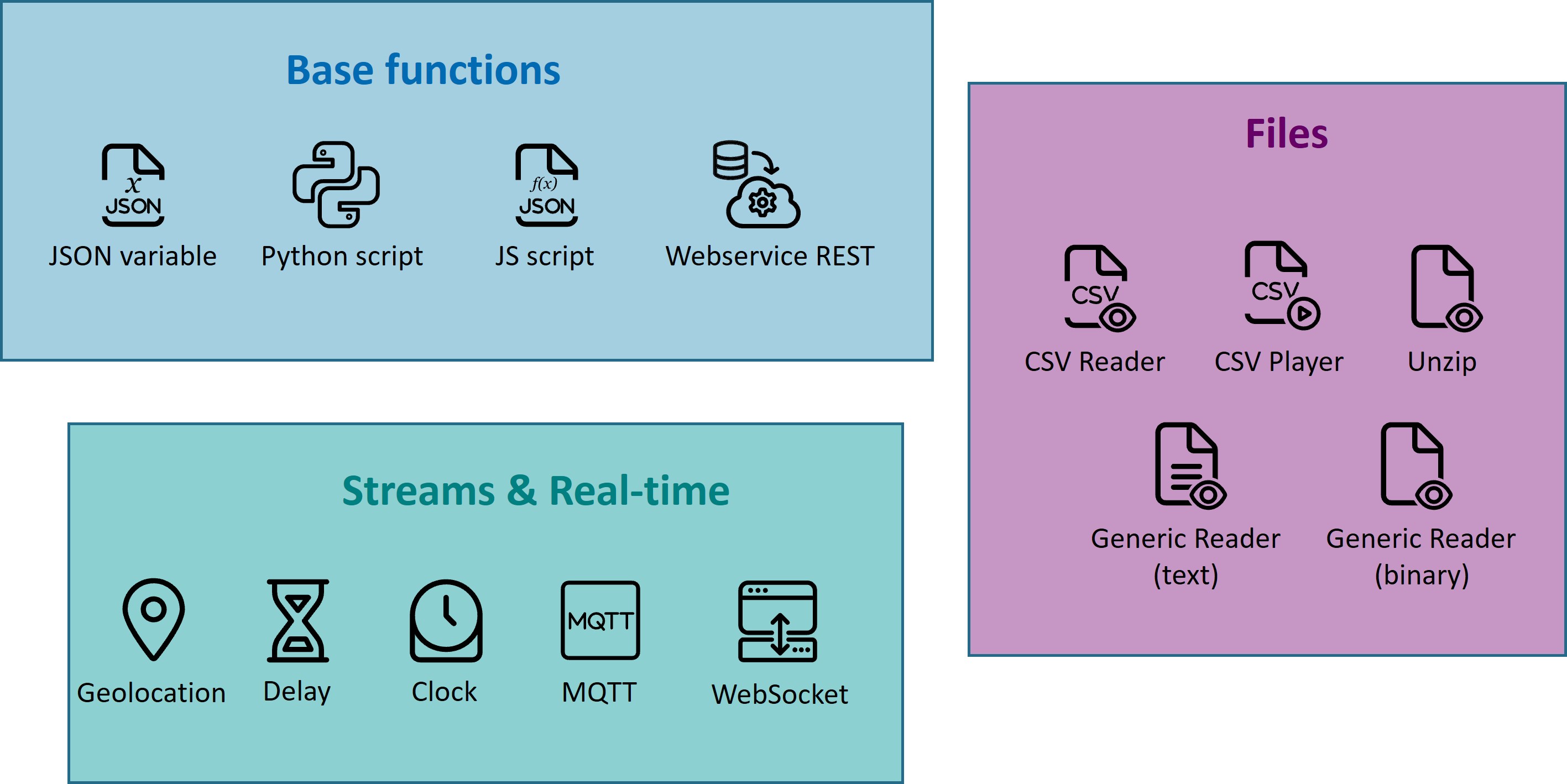 Application building blocks